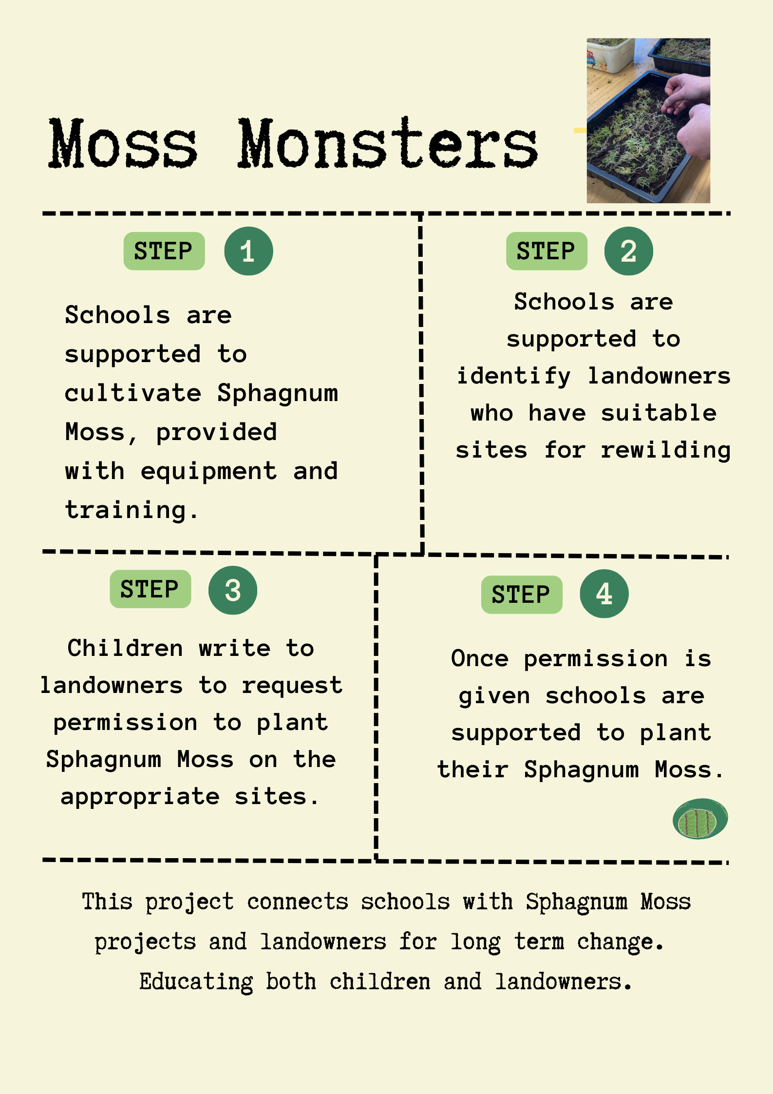Iron People Campaign